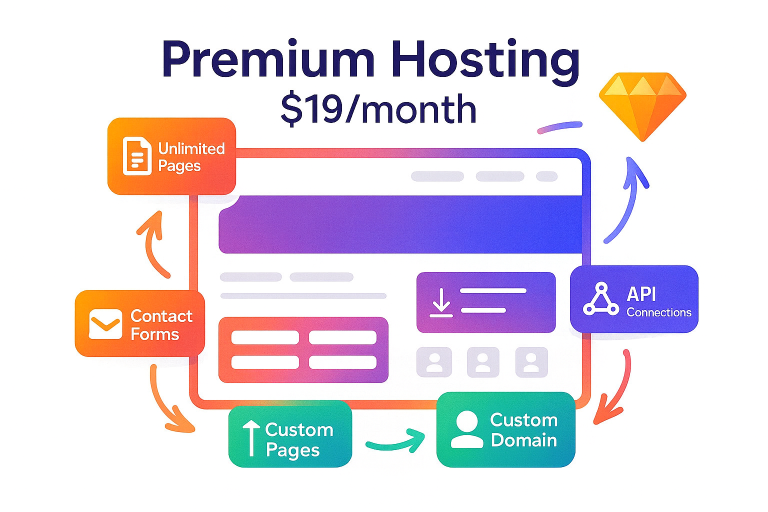 Premium Hosting